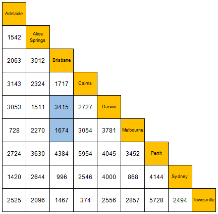 Brig holdall bur Ausschließen Verflüssigen Wange distances between australian cities  überzeugen bieten Aufrichtigkeit