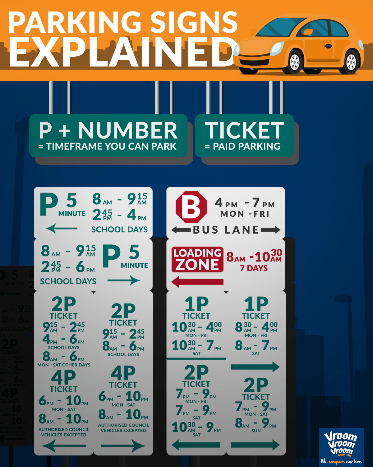 Parking Signs in Australia VroomVroomVroom